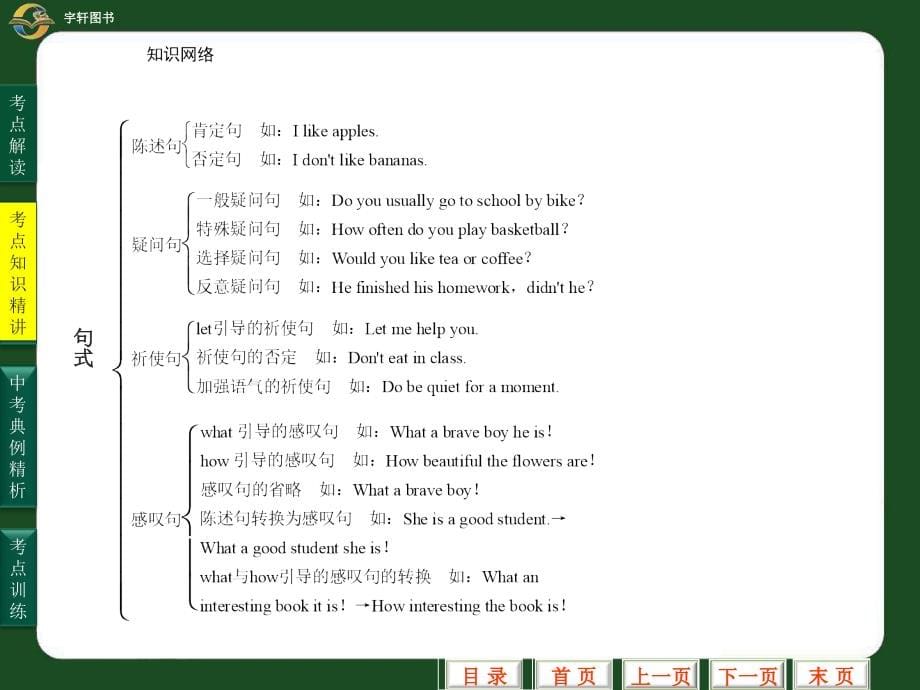 中考英语专题复习课件-句式_第5页