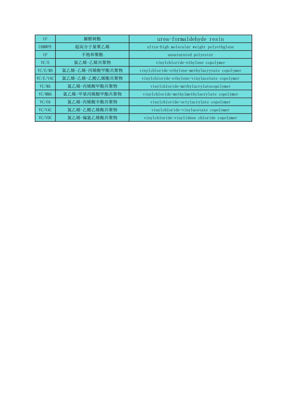 塑料的简称与英文名_第3页