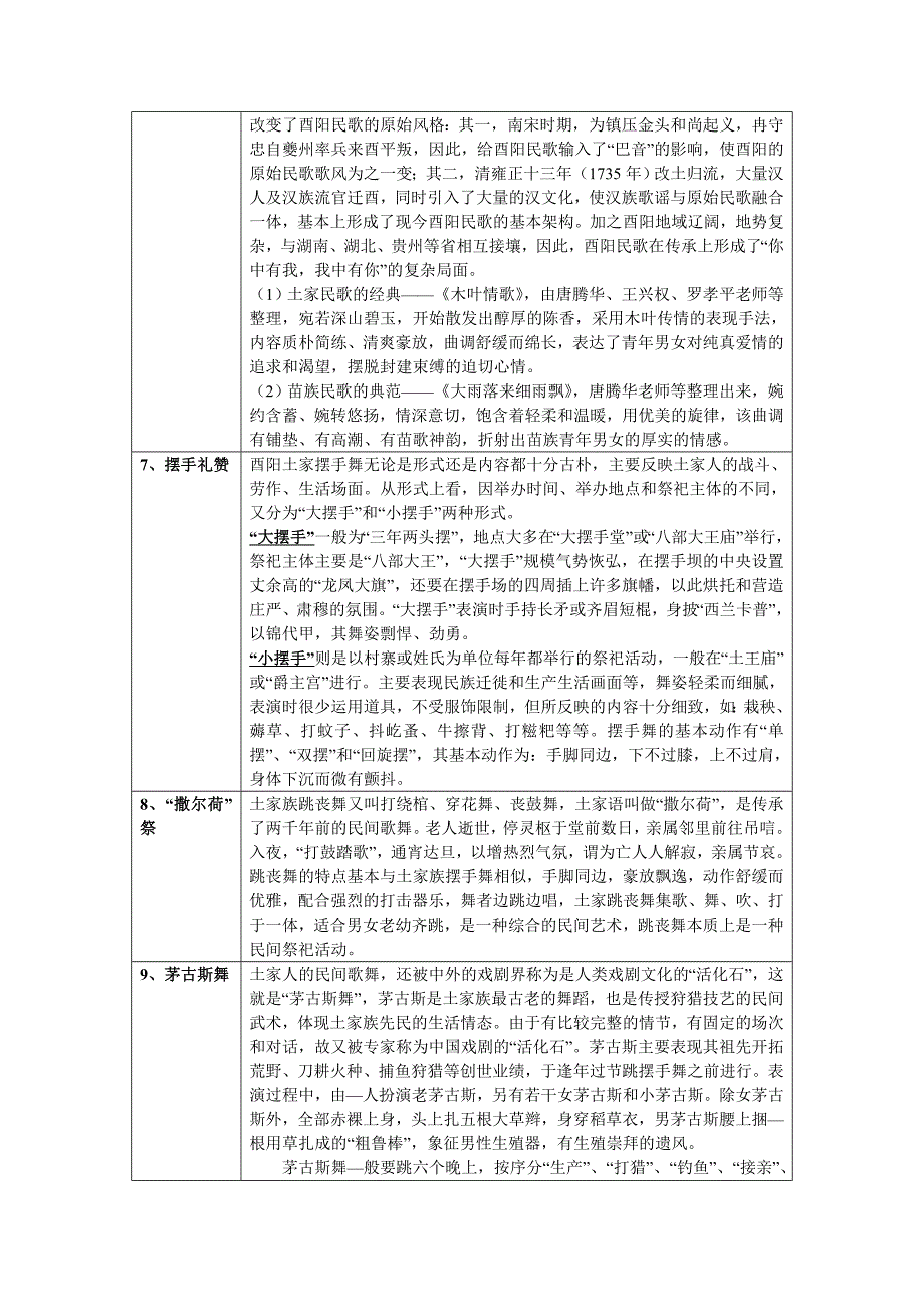 土家族历史民俗文化概略_第2页