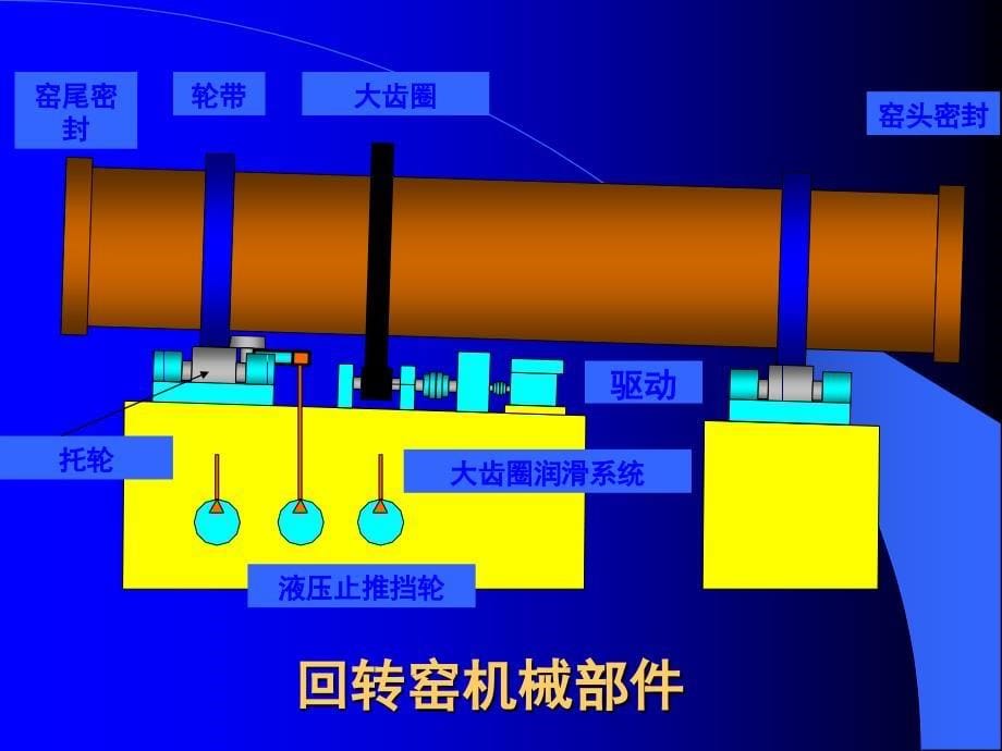 回转窑基础知识培训_第5页