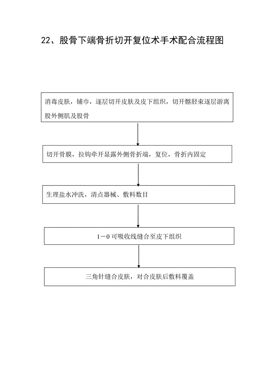 股骨下端骨折切开复位术手术配合流程图_第1页