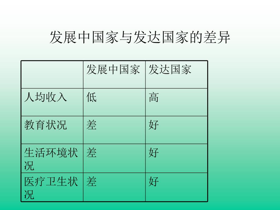 世界的居民和发展差异_第3页