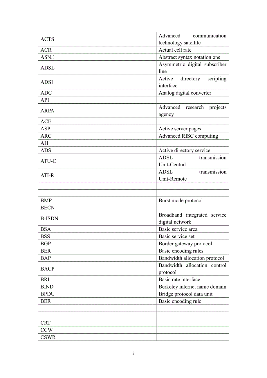 网络工程师英语词汇(希赛软考网工专家命题组)_第2页