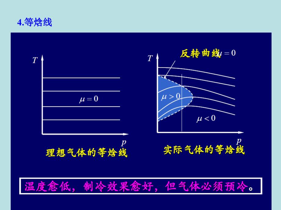 气体的绝热膨胀过程和节流过程 均匀物质的热力学性质热力学_第4页