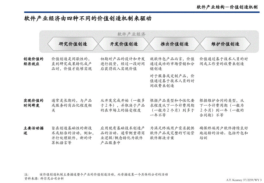 北京市软件产业(软件园)发展战略规划_第3页