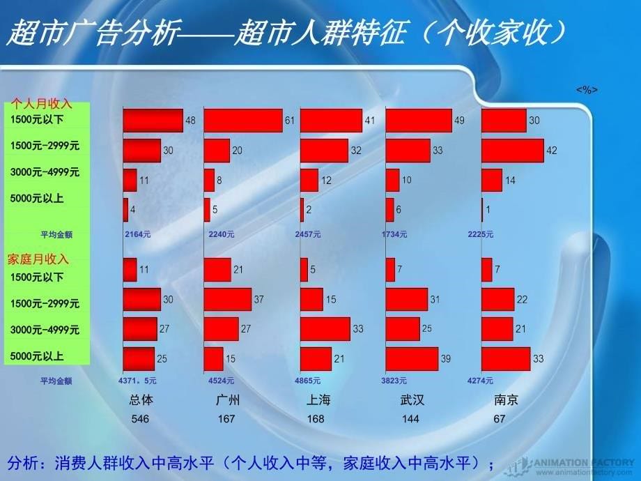 08年魔方广告媒体推荐书_第5页