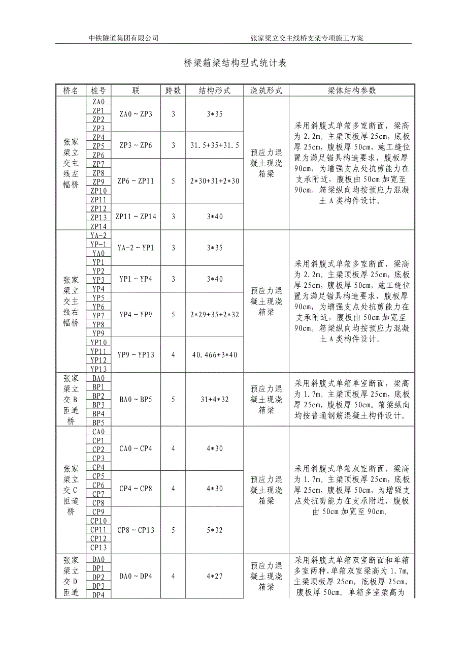 张家梁立交桥支架专项方案_第3页