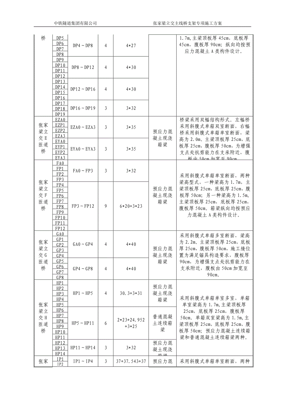 张家梁立交桥支架专项方案_第4页