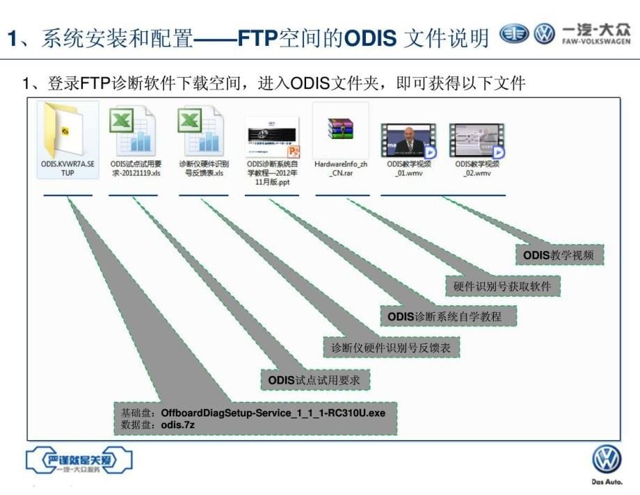 大众ODIS诊断系统自学安装教程_第5页