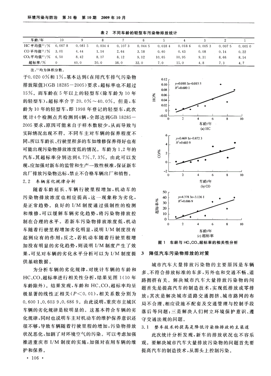 重庆市轻型车尾气排放的污染特征及防治对策_第2页