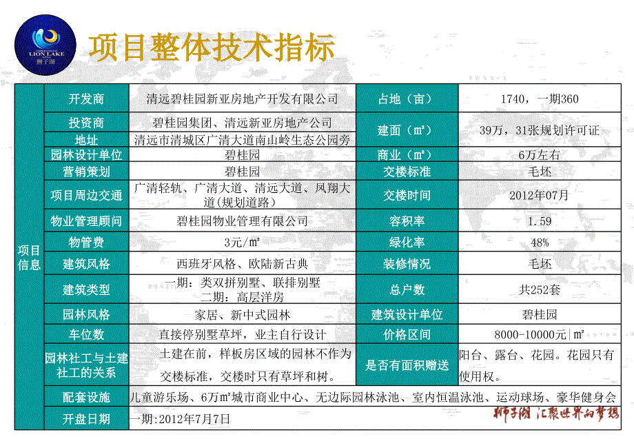 开发部碧桂园新亚山湖城踩盘报告2102_第3页