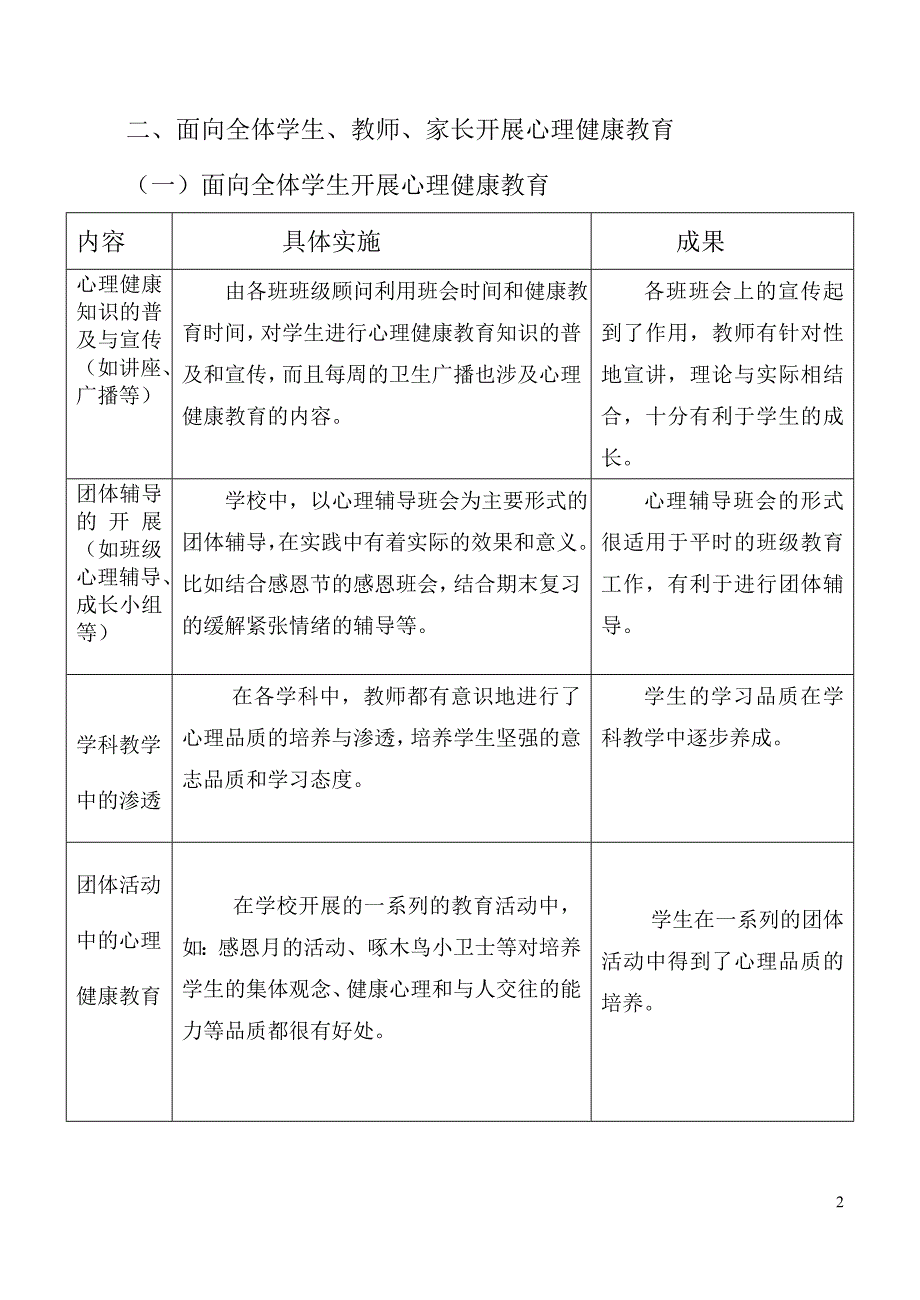 心理健康教育工作学期工作总结_第2页