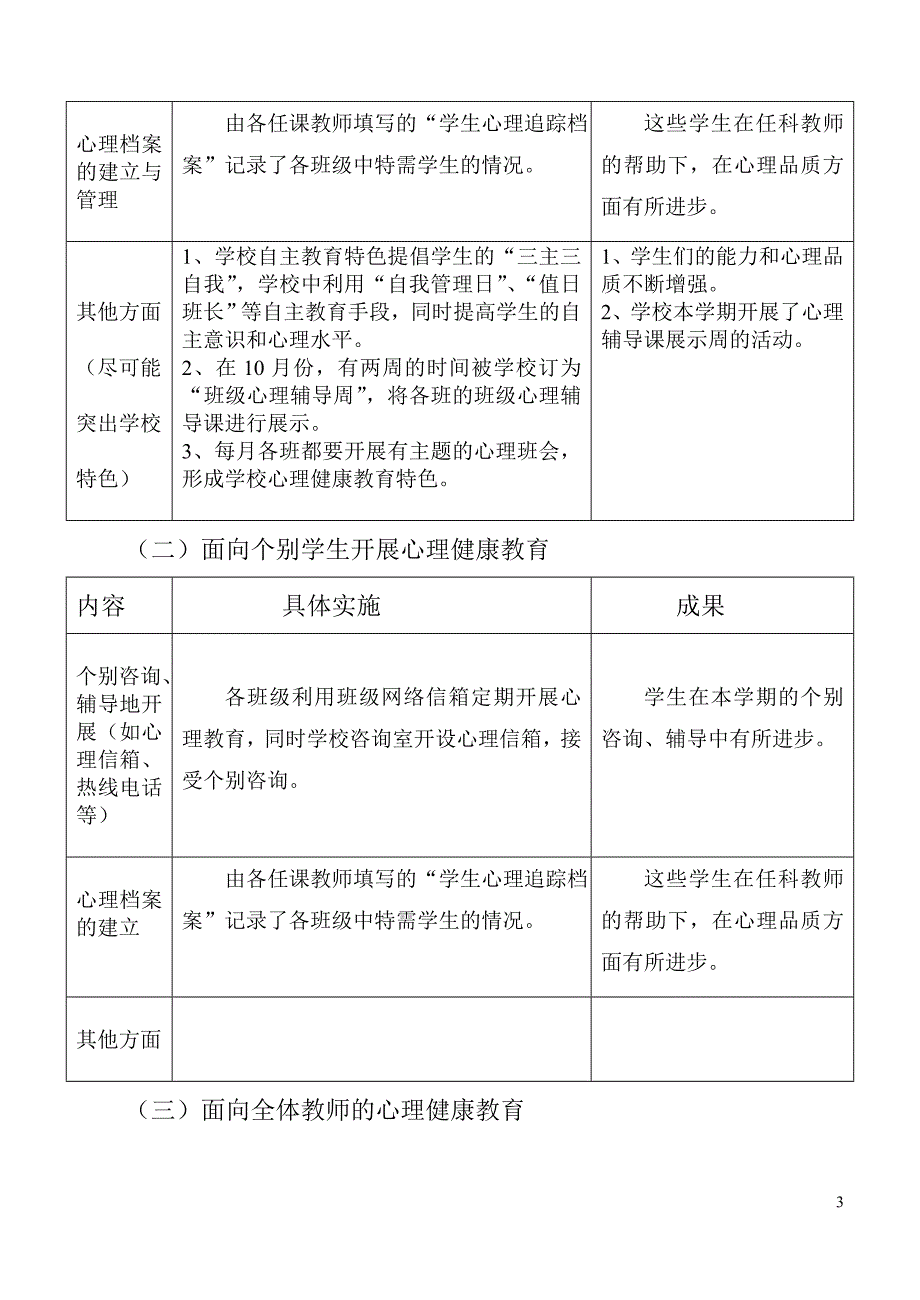 心理健康教育工作学期工作总结_第3页