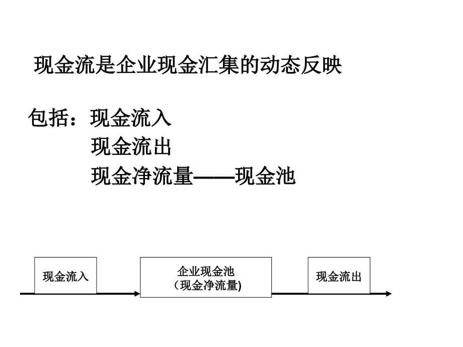 现金流量表编制、分析和管理_第5页