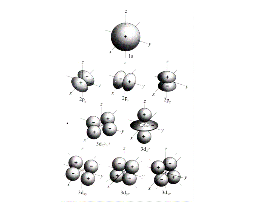原子结构-电子排布_第4页