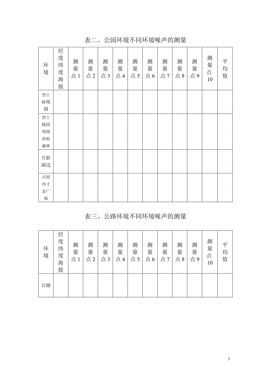 实验三  不同环境噪声的测量与分析_第3页