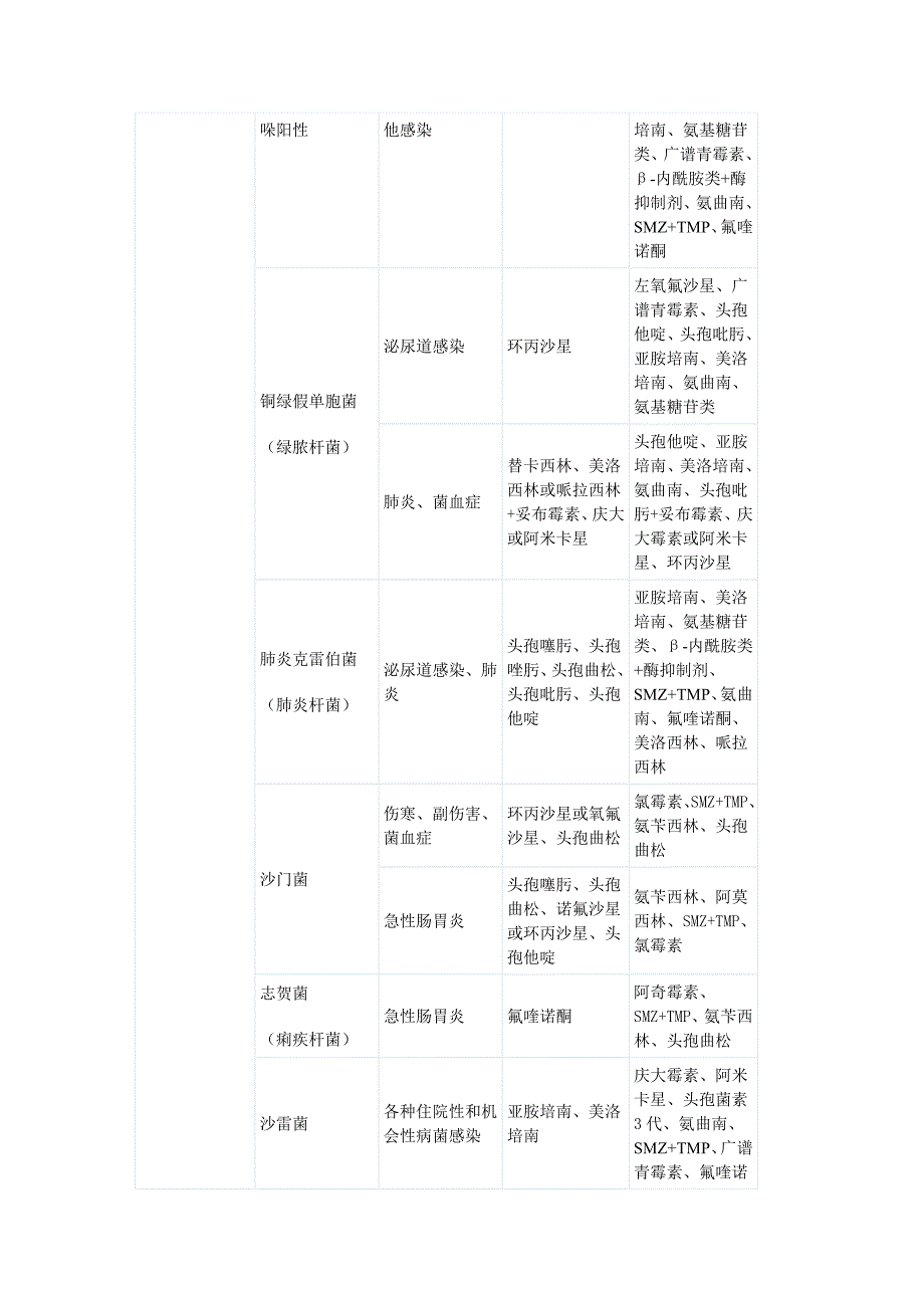 常见细菌与抗生素_第4页