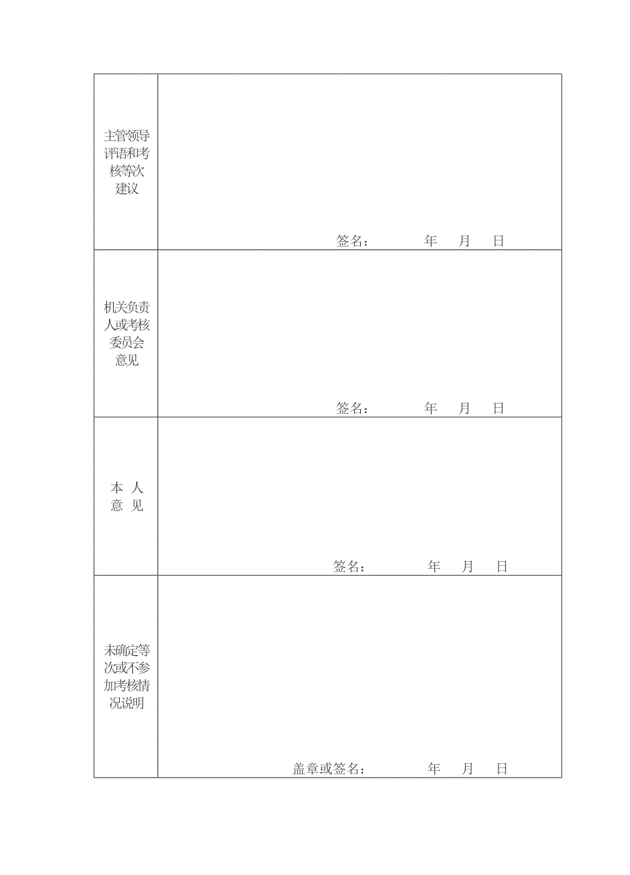 机关工勤（合同制）人员年度考核登记表_第2页