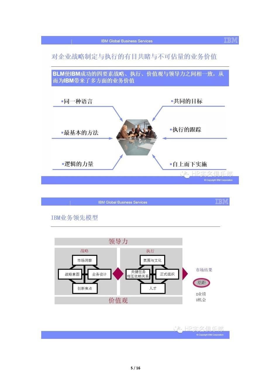 干货：华为花3000万引进的BLM模型_第5页