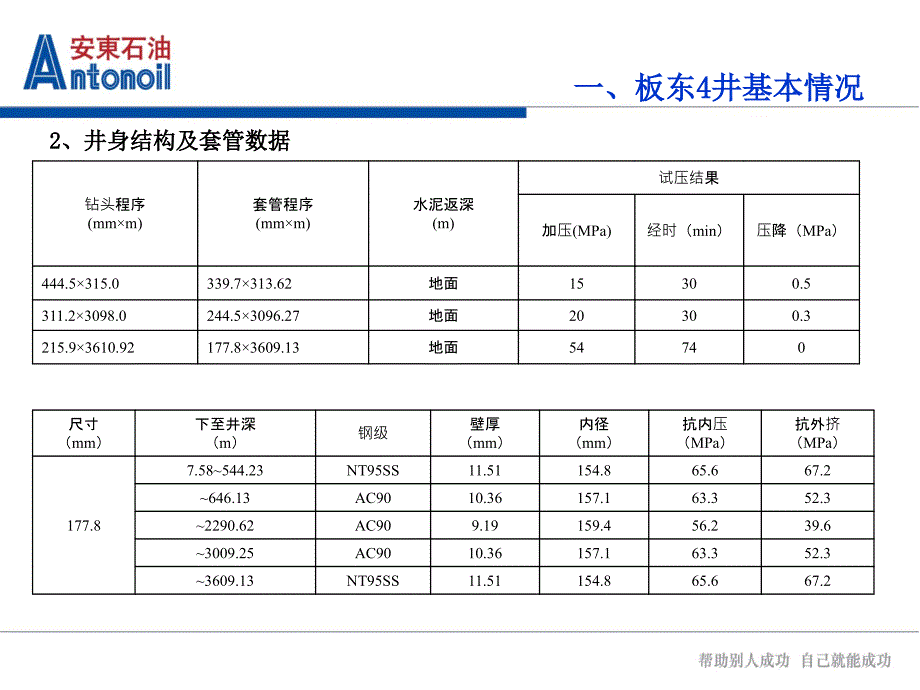 板东4井连续油管施工初步方案_第3页