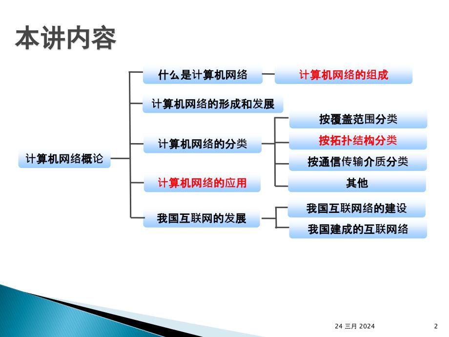 《计算机网络基础》电子课件-第1章_计算机网络概论_第2页