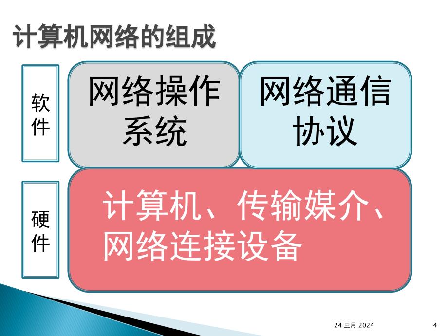 《计算机网络基础》电子课件-第1章_计算机网络概论_第4页