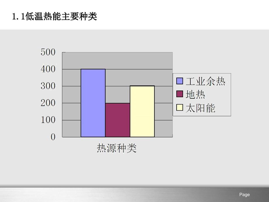 低温热源发电应用_第3页