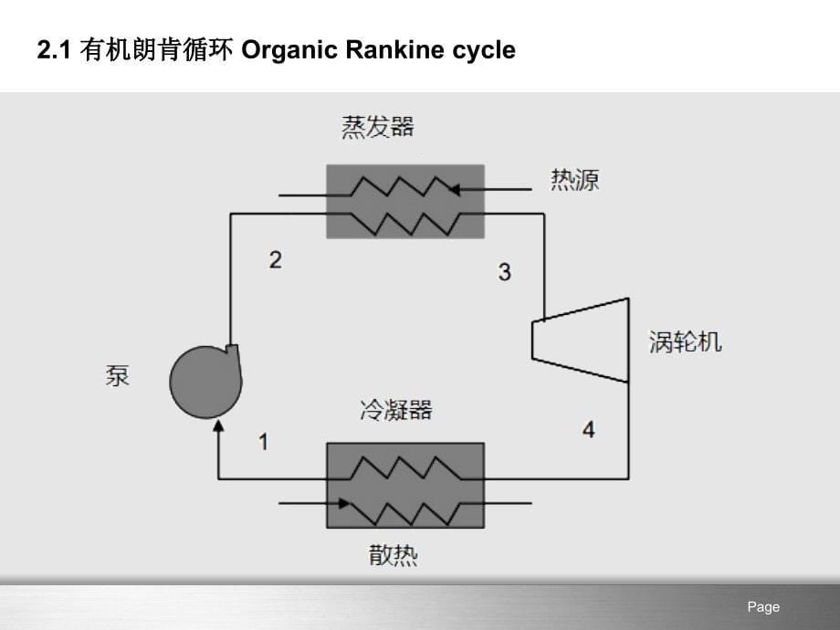 低温热源发电应用_第5页