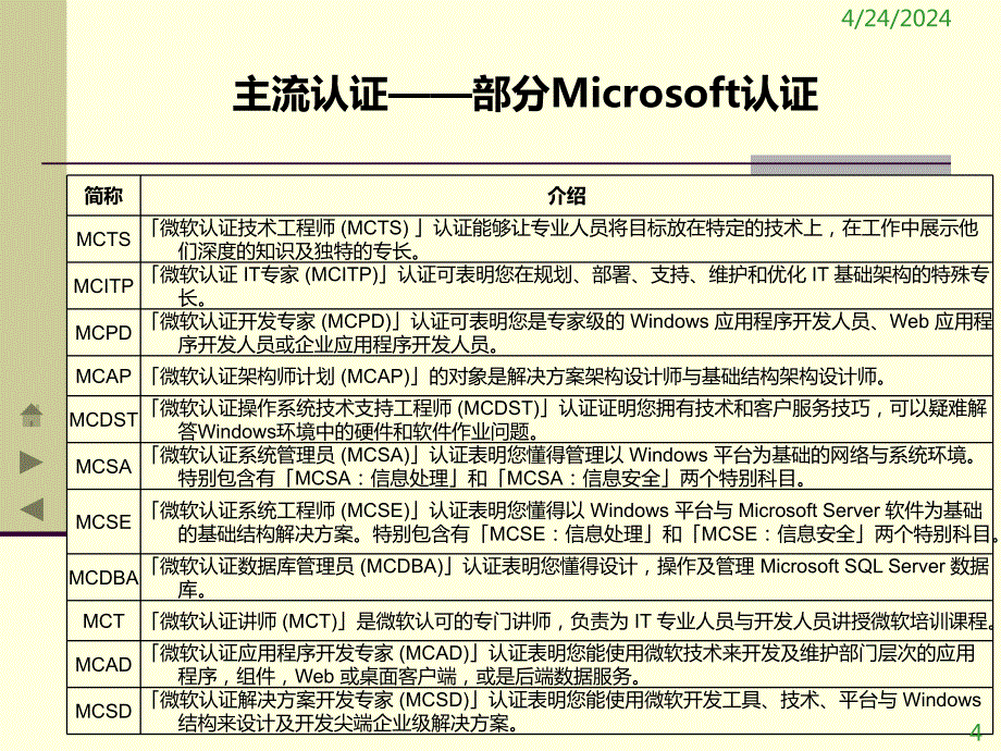 网络工程师资格考试_第4页