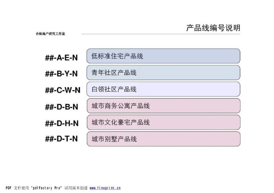 住宅开发产品线建设质量管控分解工作方案_第5页