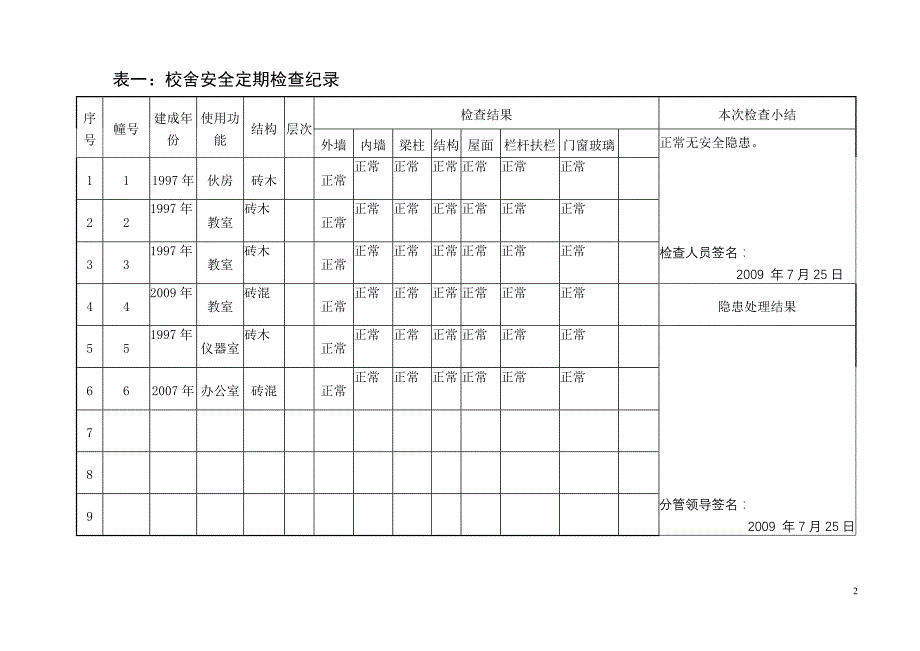 校舍安全定期检查记录表2009秋_第2页