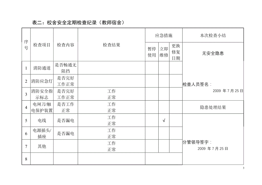 校舍安全定期检查记录表2009秋_第3页