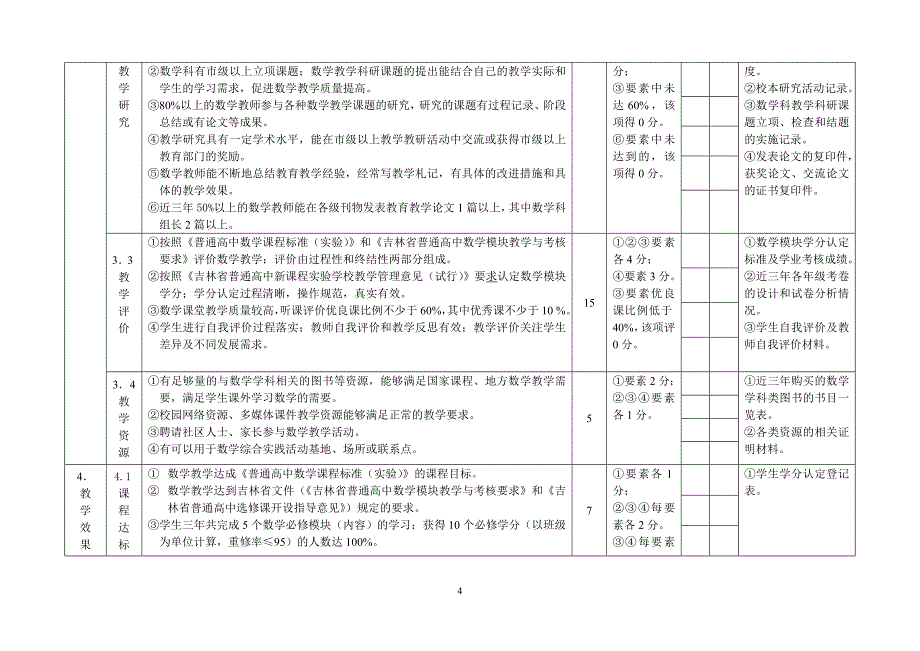 普通高中数学教学水平评估指标_第4页