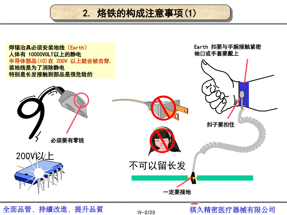 烙铁使用方法-焊接技术培训资料_第2页