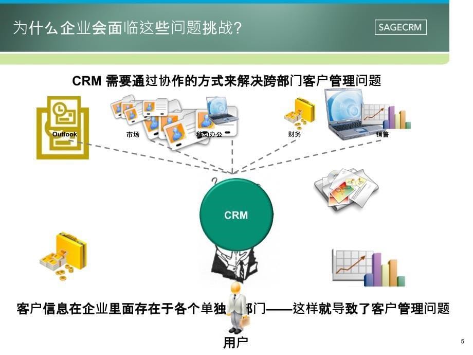 打造制造业的协作型CRM_第5页