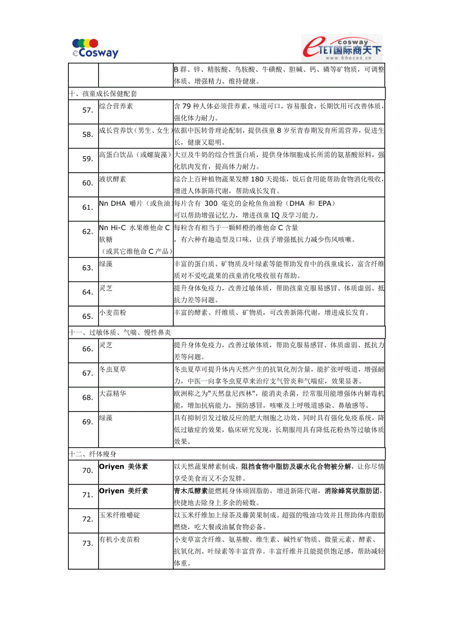 常见疾病与营养调理搭配_第4页