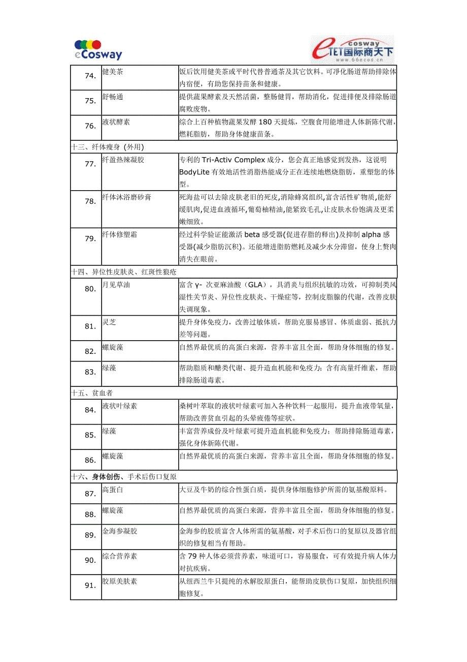 常见疾病与营养调理搭配_第5页