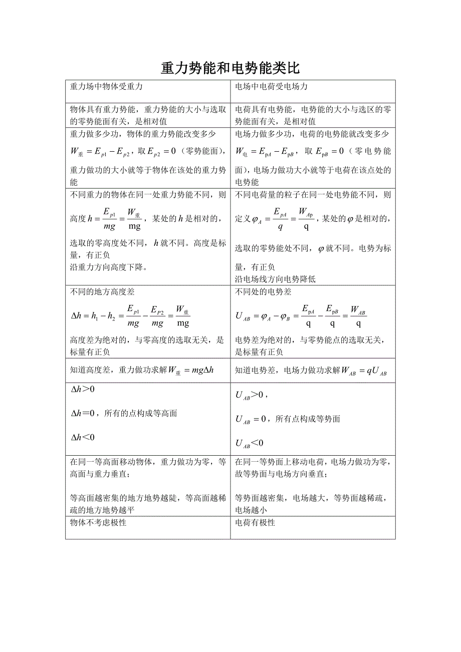 电势能和重力势能比较_第1页