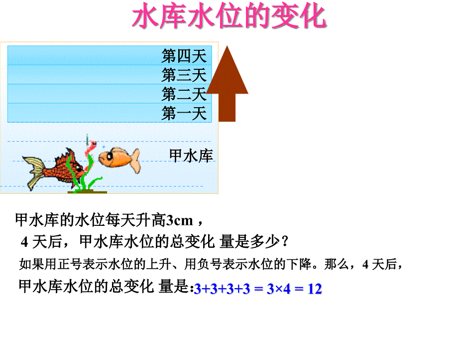 有理数的乘法1--华师大版_第3页