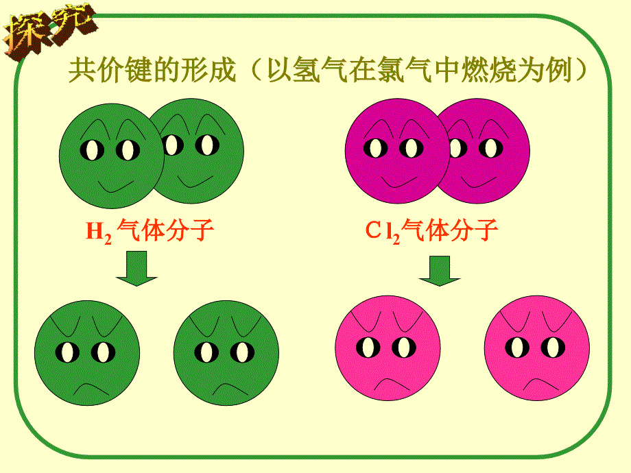 共价键课件必修2_第3页