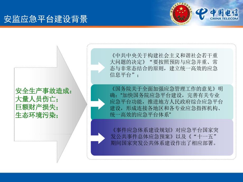 安监局应急管理平台.ppt_第4页