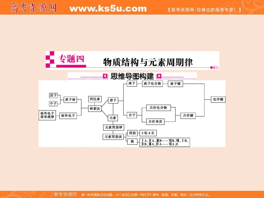 高考二轮热重难点讲解：专题4《物质结构与元素周期律》课件（共95页）_第1页