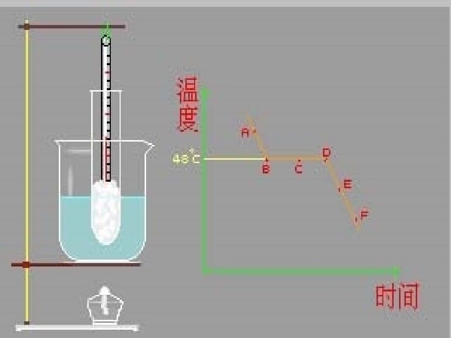 演示文稿凝固要_第3页