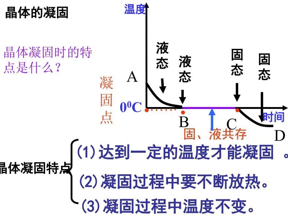 演示文稿凝固要_第5页