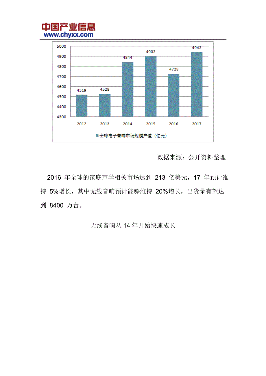 2018-2024年中国无线音响市场发展前景预测研究报告(目录)_第4页