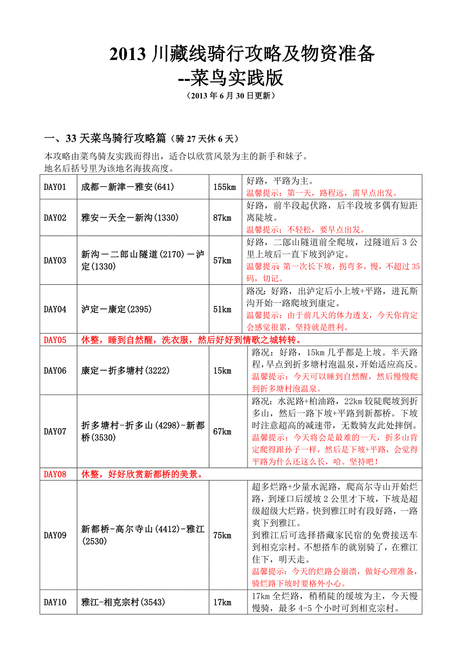 2013川藏线骑行攻略及物资准备(6月30日更新)_第1页