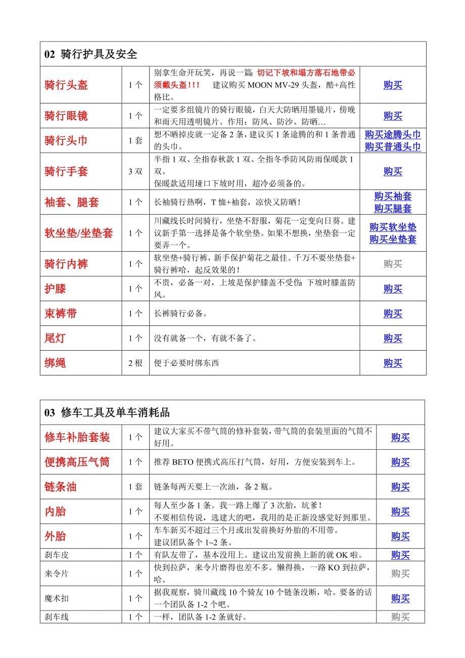 2013川藏线骑行攻略及物资准备(6月30日更新)_第5页