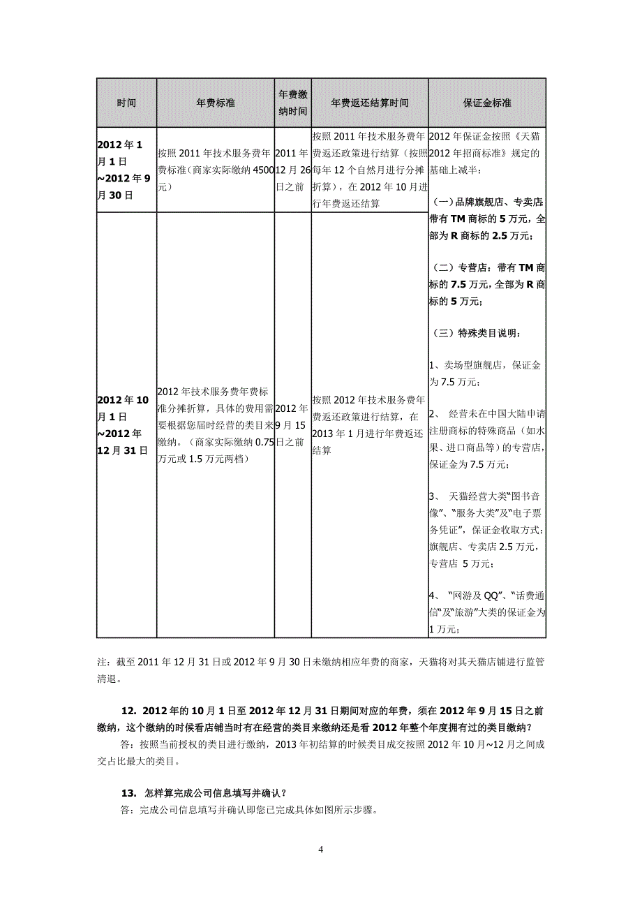 2012年天猫商家扶持方案_第4页