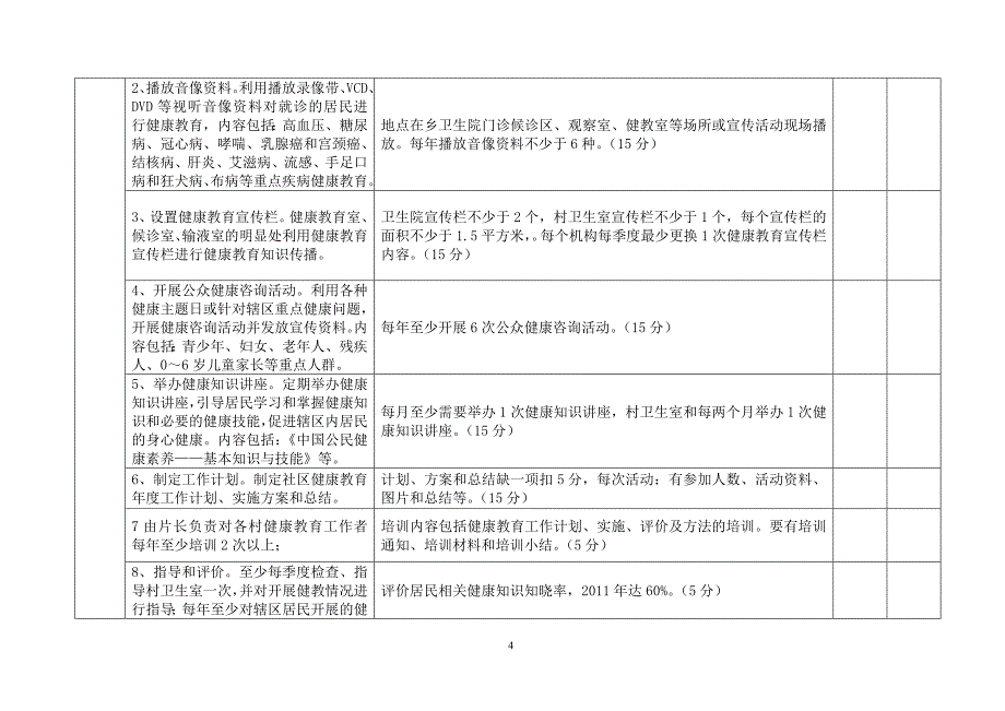 常川卫生院工作人员绩效考核实施方案(试行)_第4页