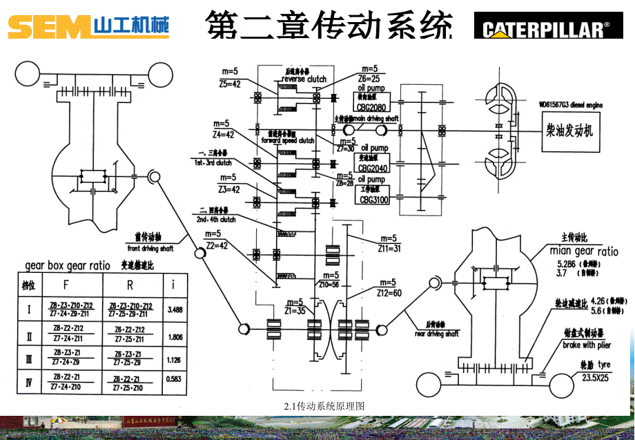 装载机_50变矩器修理_第4页